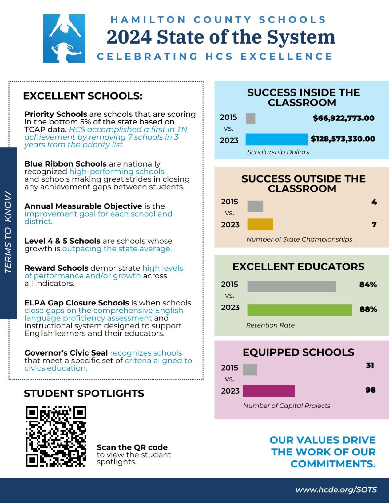 2024 State of the System one-pager